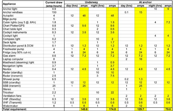 12v Battery Specification Chart