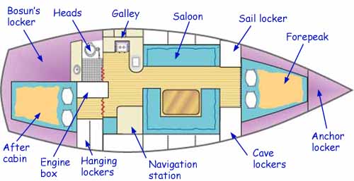 Building a Wooden Boat: Fitting the Interior Structure, Part 1