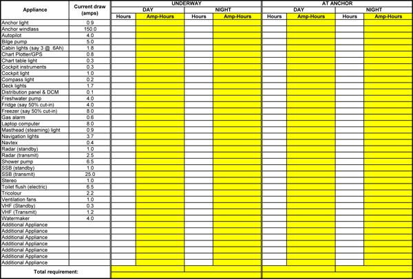 Amp Draw Chart