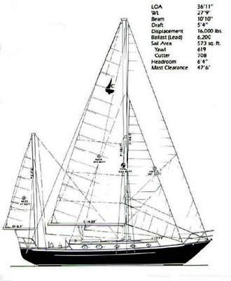 Sail Plan of a Pacific Seacraft Crealock 37 yawl