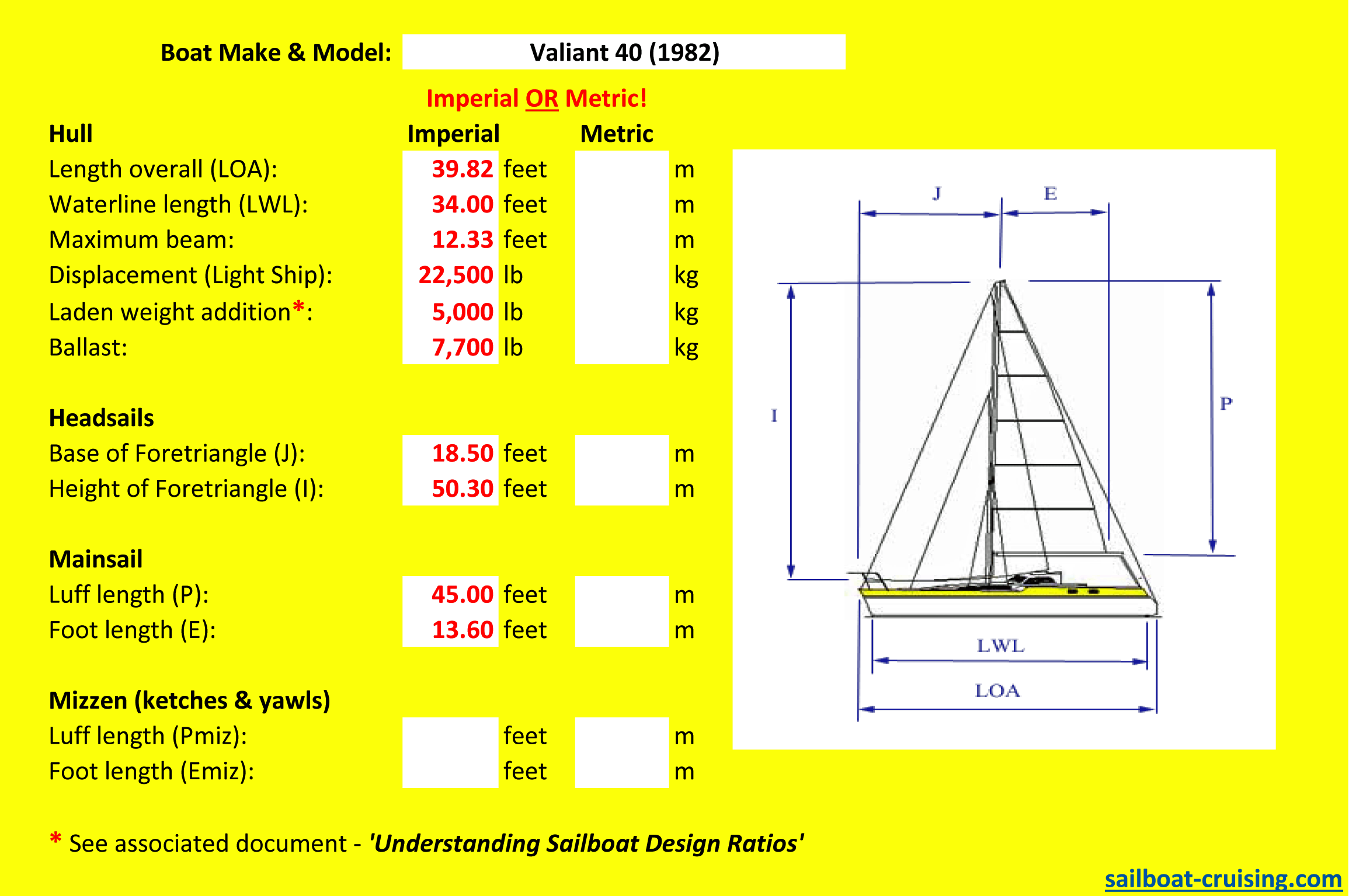 yacht length width and height