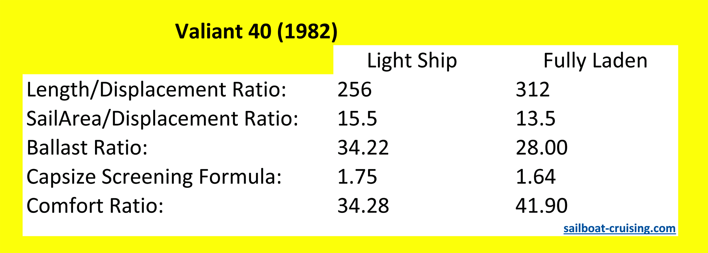 Sailboat Design Ratio Output Sheet