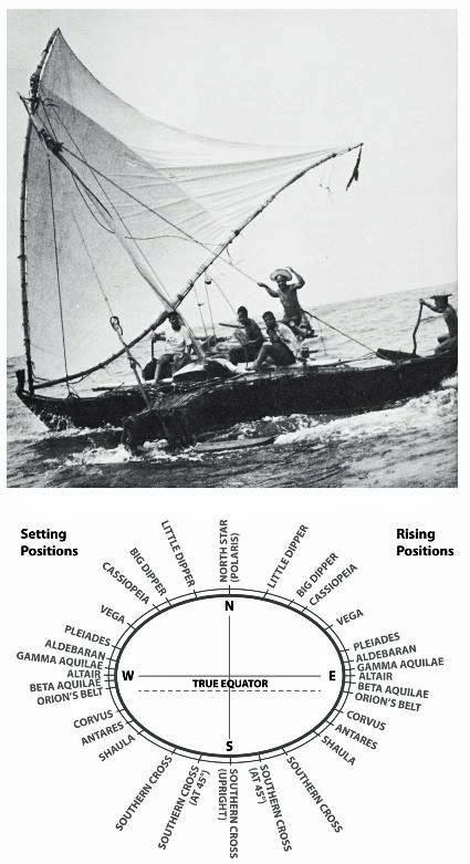 Figure 25: Learning DR (upper picture); learning to map the stars (lower picture)
