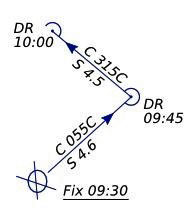 Figure 4: DR after change of course C=course S=speed