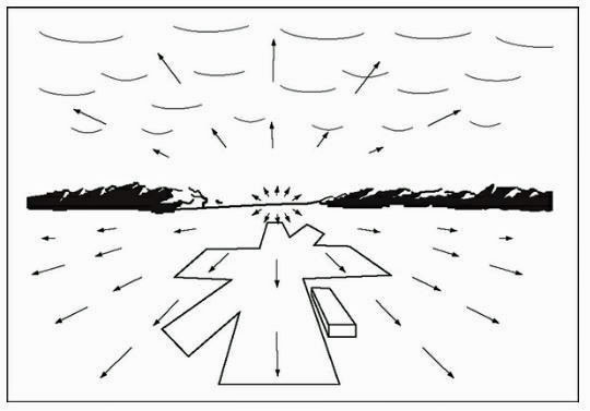 Figure 7: Optic Flow