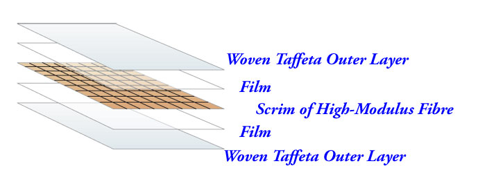 Laminate sail layers