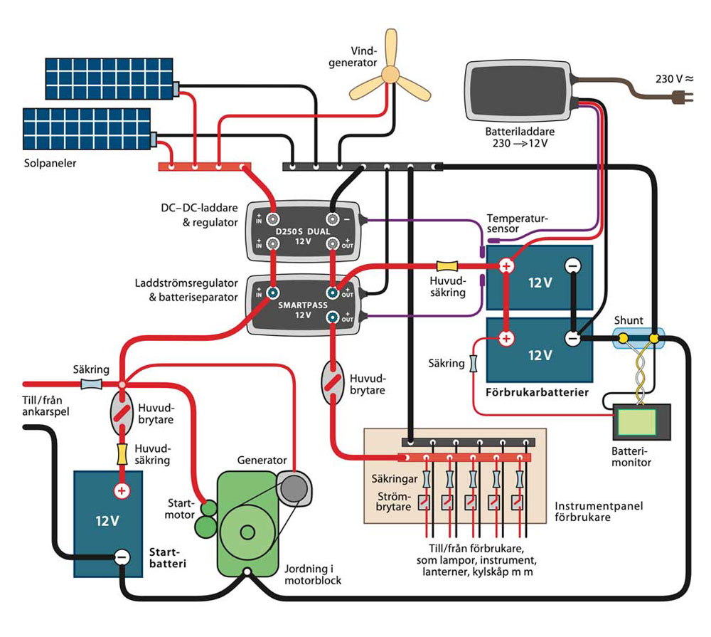 The Overseas 35 sailboat 'Svea by Valleviken’ electrical diagram