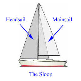 parts of sailboat diagram