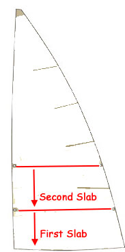 Slab reefing