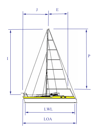 displacement length ratio for sailboat