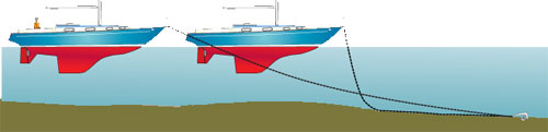 What anchor chain length is needed to keep your boat secure?