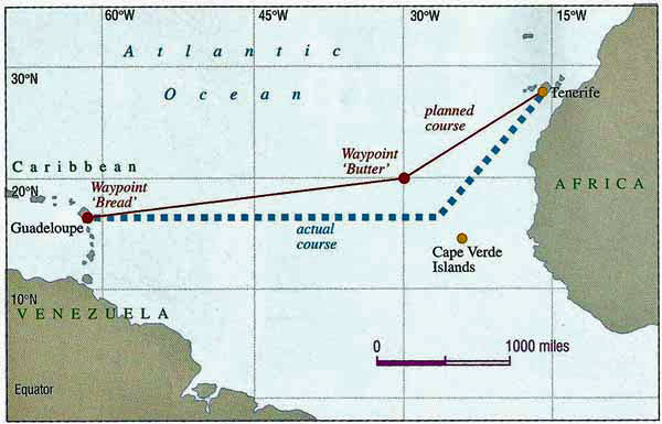 the 'milk run' route across the atlantic for sailing boats