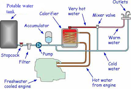 sailboat hot water tank