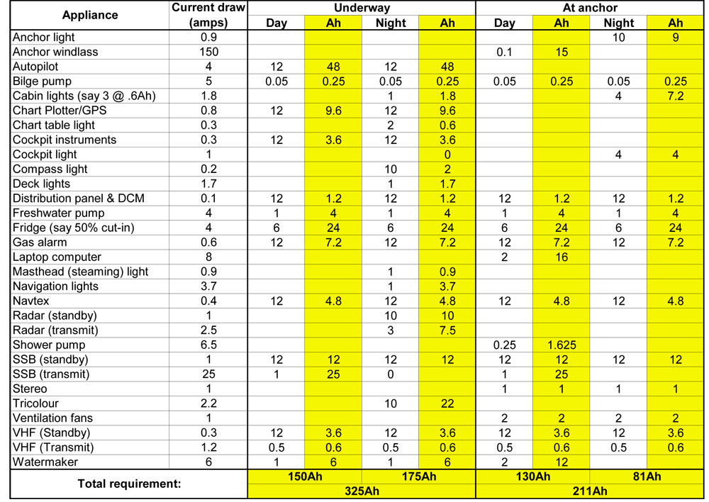 Home Appliance Amperage Chart