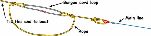 a snubber for an offshore trolling handline