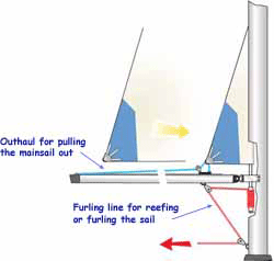 How mainsail roller reefing systems work. Highly convenient in priciple, but the problems start when they jam...