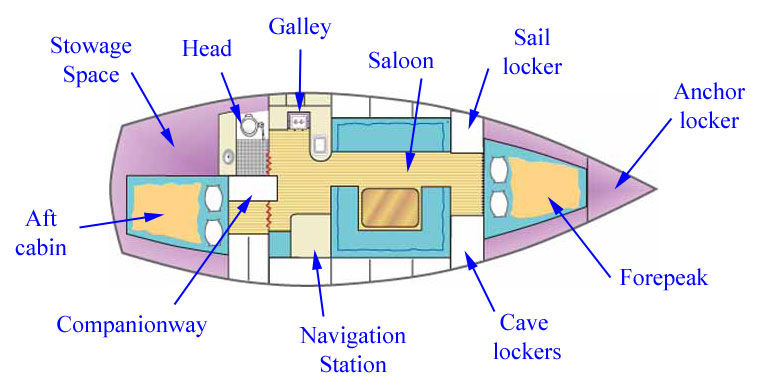 Sailboat interior accommodation