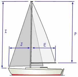 sailboat rudder size calculation