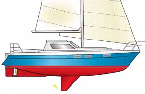 retractable keel sailboats