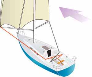 sheet to tiller self steering with twin headsail tradewind rig