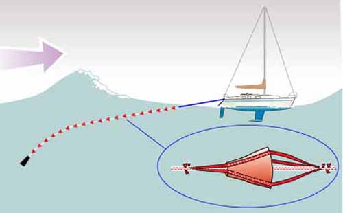 Two ways of dealing with heavy weather at sea are heaving-to with a parachute sea anchor, or running-before under a drogue streamed from the stern, but which is the better option?