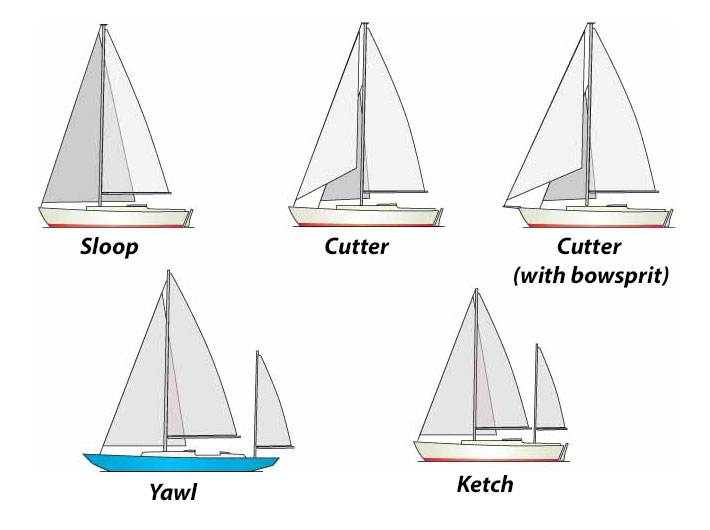 Types of Boats