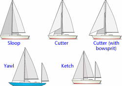 Confused by Sailing Terms and Nautical Jargon, or Just ...