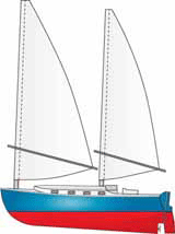 A cat-ketch sailboat with two unstayed masts is very easily handled by a small crew.