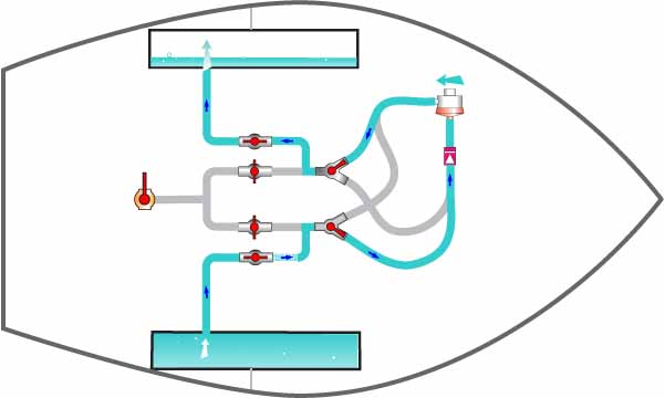 Diagramatic of a water ballast system on a sailboat