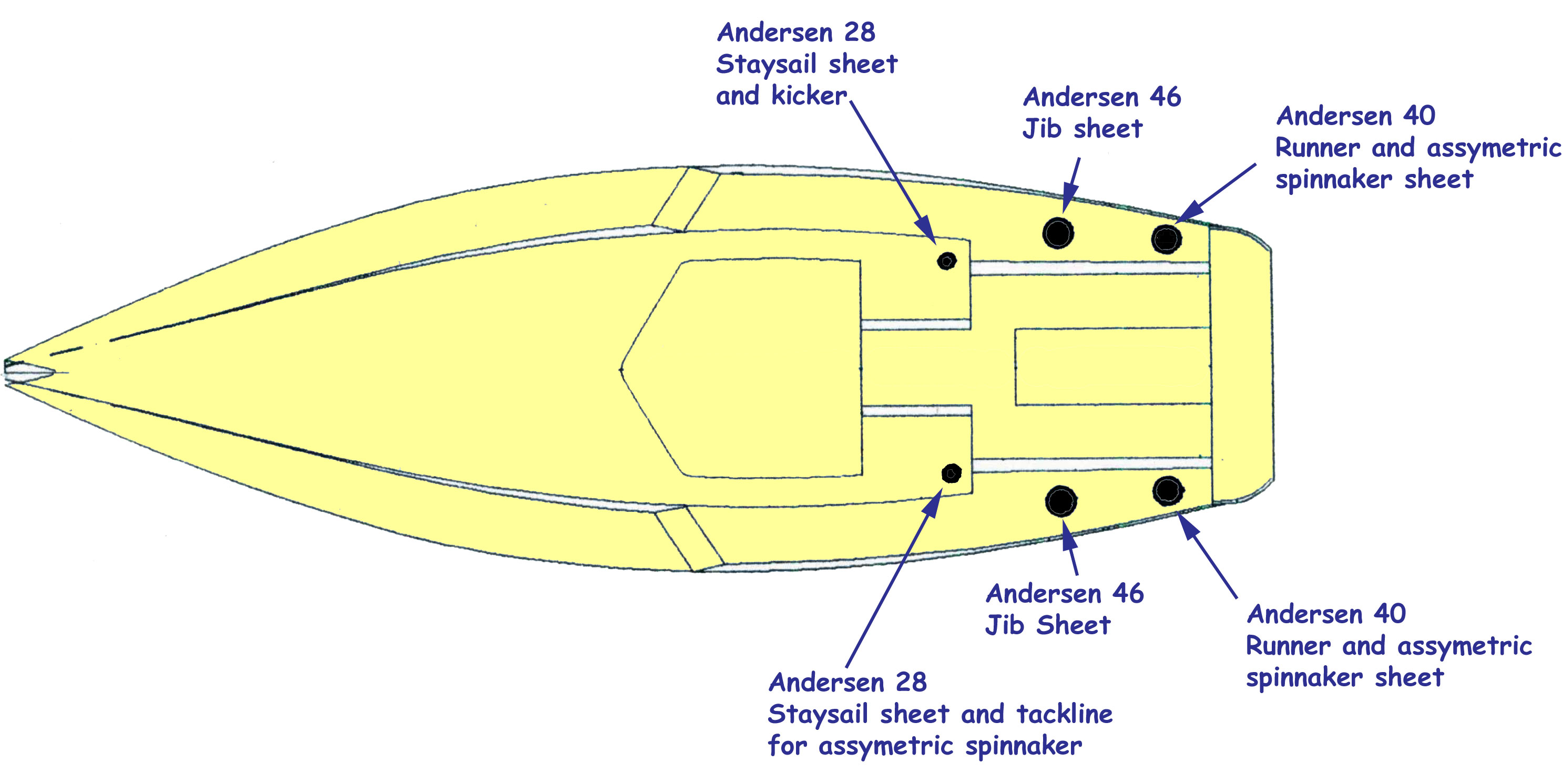 sailboat winch comparison chart