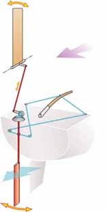 windvane self steering, servo pendulum