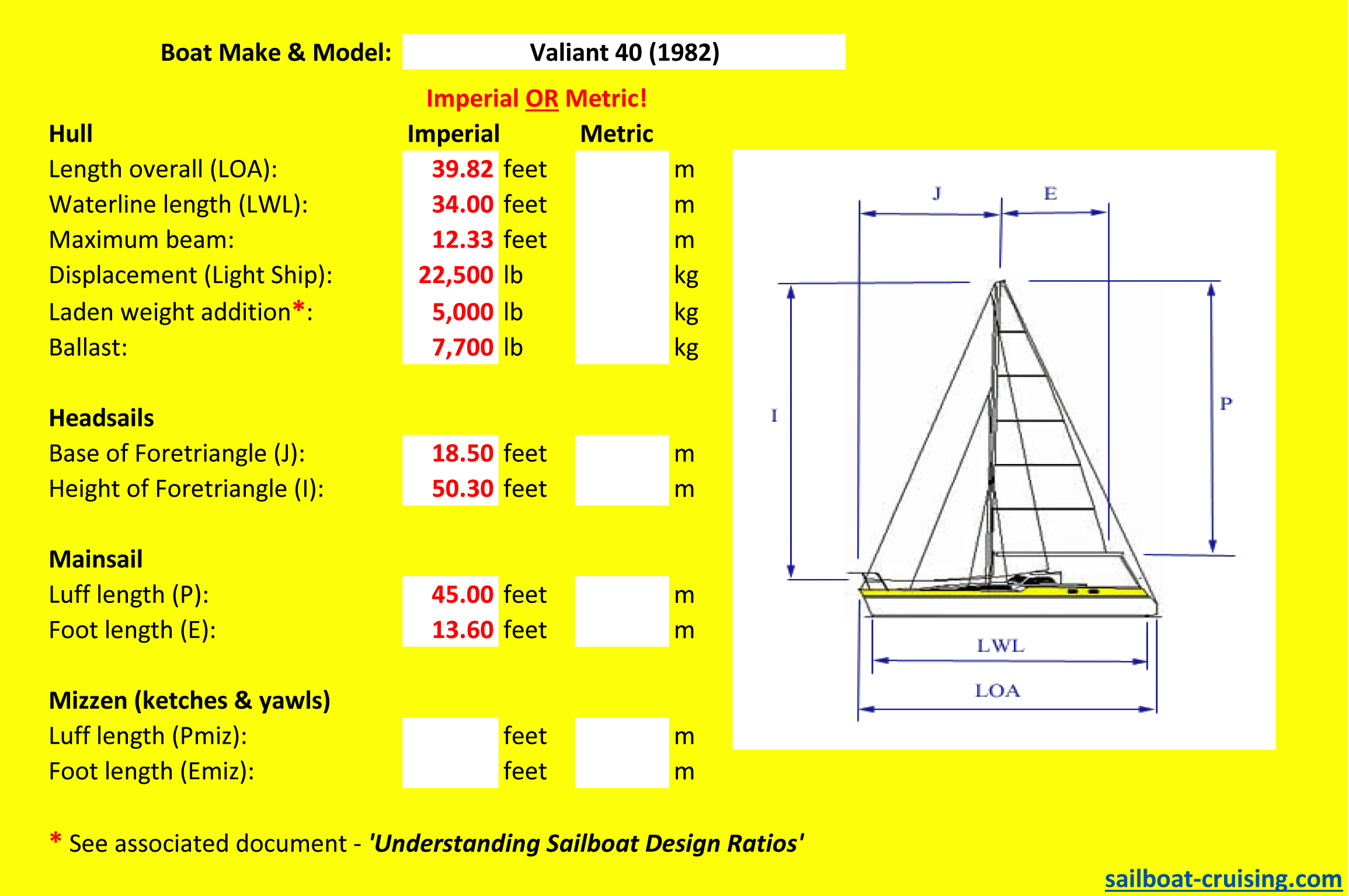 Sailboat Design Ratio Input Sheet