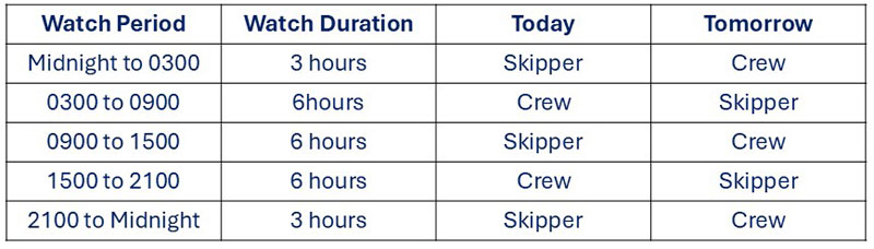 Watchkeeping, 2 crew, Option 2