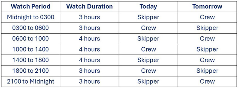 Watchkeeping, 2 crew, Option 3