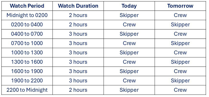 Watchkeeping, 2 crew, Option 4