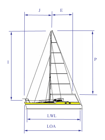 Hull length and sail area dimensions