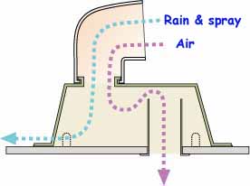 Sketch of dorade vent on deck of sailboat