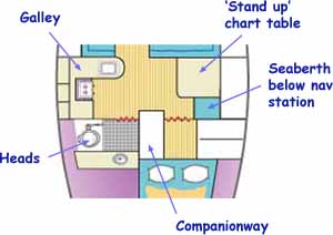 Practical interior layout for offshore sailboat