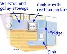 Sketch showing a practical boat galley layout