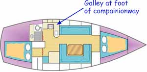 Sketch showing a good location for a boat galley