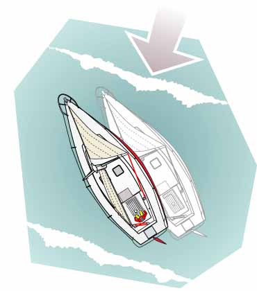 Sketch showing a sailboat Hove-to, with a slick developing on the windward side