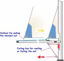 in-mast roller reefing system