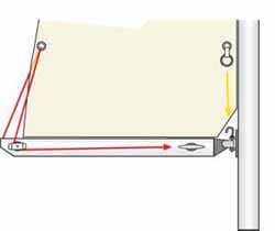 Jiffy reefing - the simplest method of reefing the mainsail