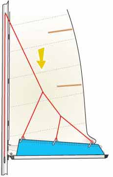 Slab reefing mainsail with lazyjacks