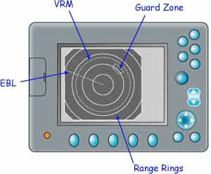 Typical RADAR display