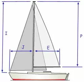 sail dimensions labelled on sailboat