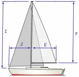 sail dimensions