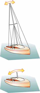 dismasted sailboat rolls quicker