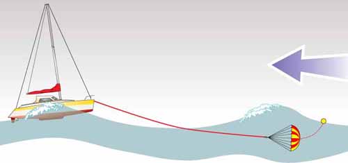 parachute sea anchor