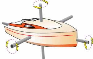 sketch showing how a sailboat rotates around three axes